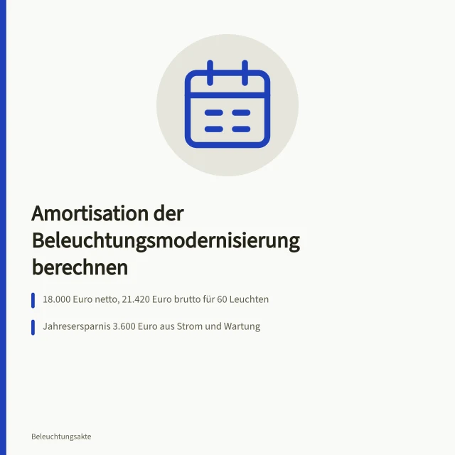 Rechnerische Amortisation der Beleuchtungsmodernisierung mit Investition und Jahresersparnis. Amortisation der Beleuchtungsmodernisierung: Rechenweg mit Kapitalbindung