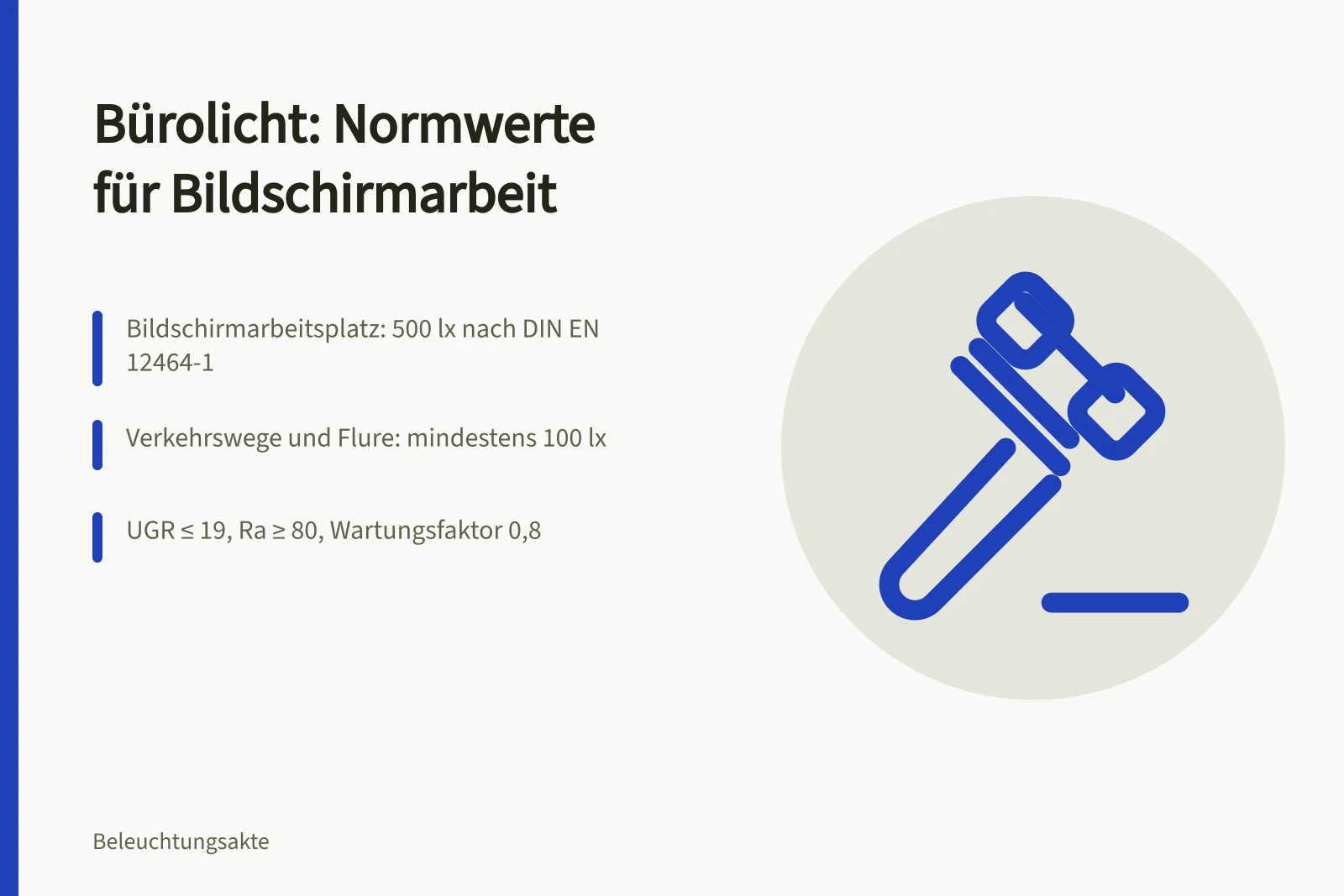 Normwerte für Bürobeleuchtung: 500 lx, UGR 19, Wartungsfaktor 0,8