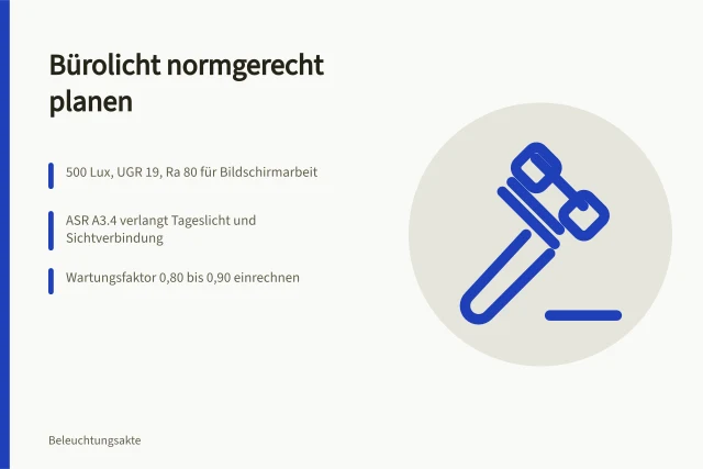 Karte zur normgerechten Planung von Bürobeleuchtung mit Kennwerten. Bürolicht normgerecht planen: Normen, Werte und Abläufe für Gewerberäume