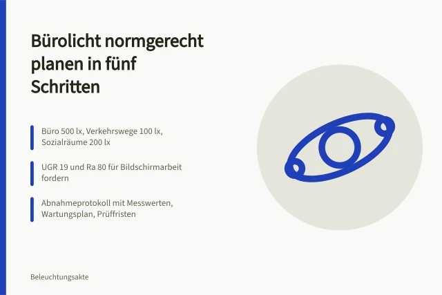 Checkliste zur normgerechten Bürolichtplanung nach DIN EN 12464-1. Checkliste für die normgerechte Bürolichtplanung in fünf Schritten