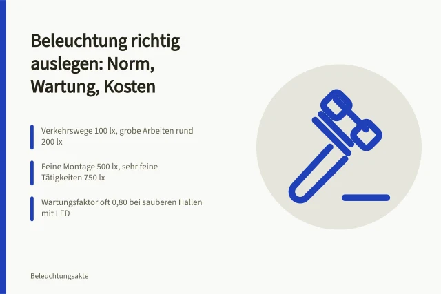 Beleuchtungsplanung in Hallen nach Norm mit Wartungsfaktor und Beleuchtungsstärken. Die Auslegung einer Hallenbeleuchtung: Entscheidungen, Regelwerke und Betriebsaufgaben