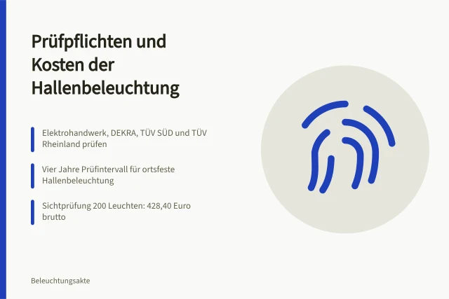 Karte zu Prüfpflichten, Intervallen und Kosten der Hallenbeleuchtung. Hallenbeleuchtung sanieren: belegte Prüf- und Instandhaltungsleistungen im Vergleich