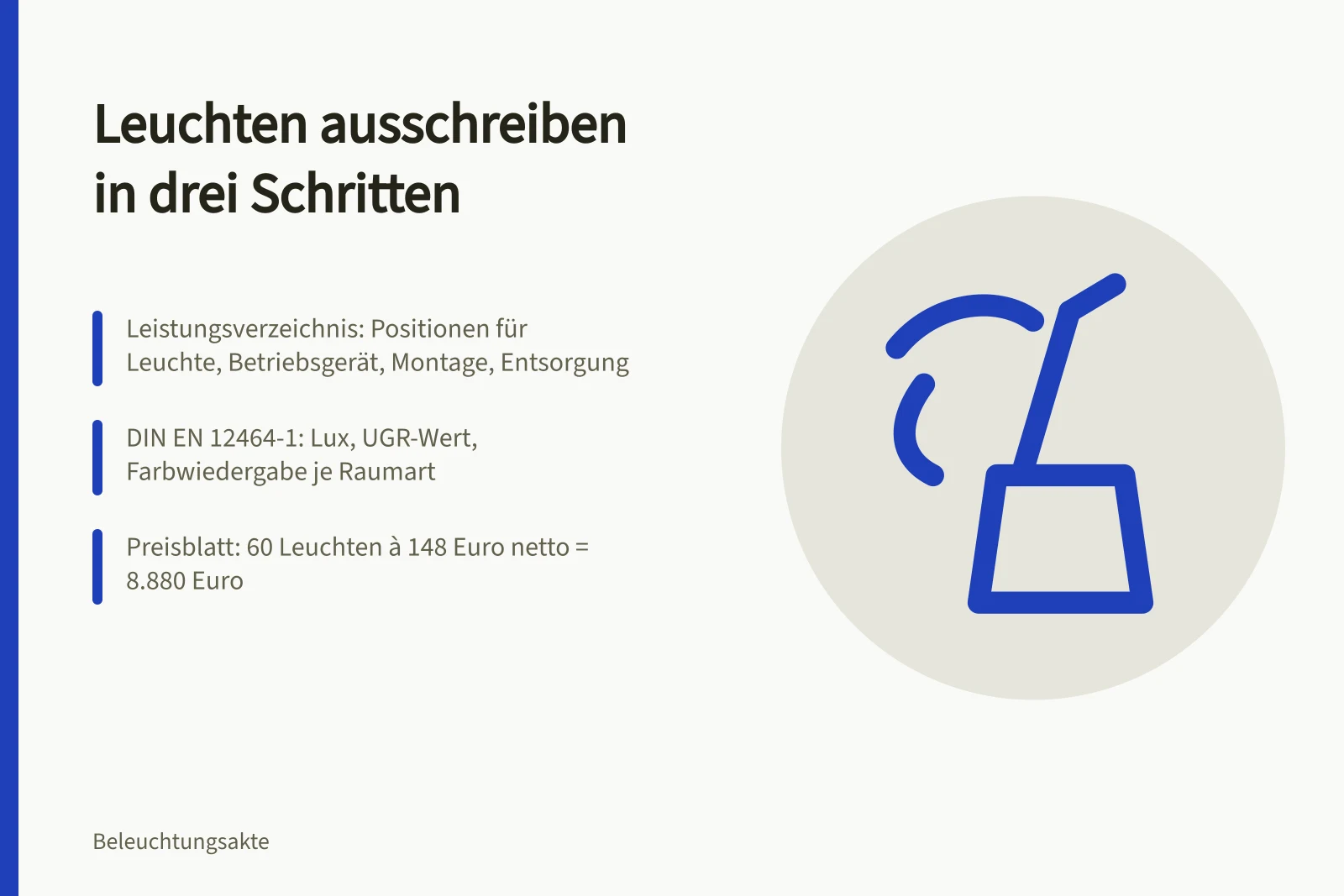 Karte zur Ausschreibung von Leuchten mit drei Schritten und Normen