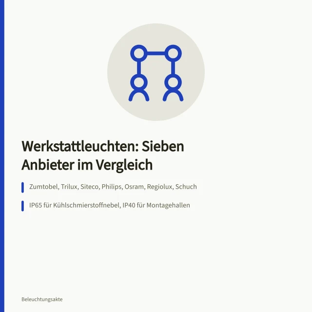Vergleich von sieben Leuchtenanbietern für Werkstätten mit IP-Schutz und DALI. Leuchtenanbieter für Werkstätten im Vergleich: Kriterien und Aufnahmebedingungen