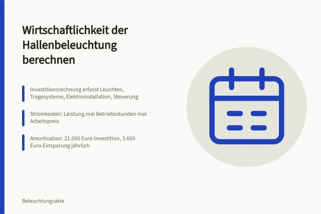 Kalkulationsschema für Hallenbeleuchtung mit Investition, Stromkosten und Amortisation. Mit welchen Kalkulationsschemata wird die Wirtschaftlichkeit der Hallenbeleuchtung geprüft?