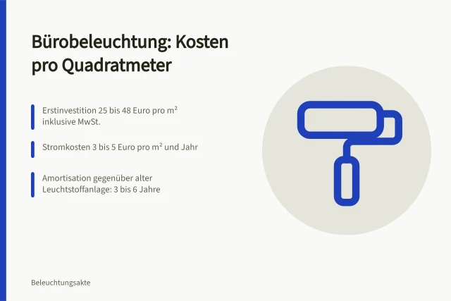 Kostenübersicht für normgerechte Bürobeleuchtung pro Quadratmeter. Was kostet eine normgerechte Bürobeleuchtung pro Quadratmeter?
